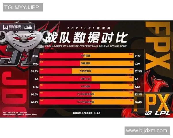 深度剖析FPX战队成员个人能力的全面对比与评估