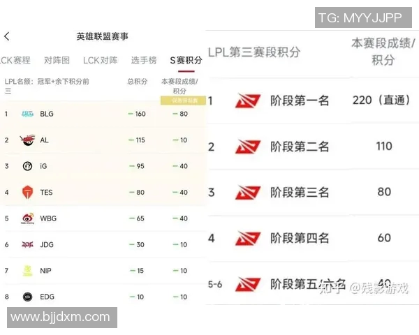 最新和平精英意识排名揭晓EDG领跑S15赛季电竞比分榜单 最新和平精英意识排名揭晓EDG领跑S15赛季电竞比分榜单