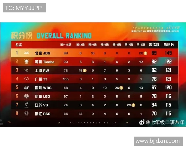 S15电竞总决赛和平精英解析JDG战队的战术盯防策略与应对技巧