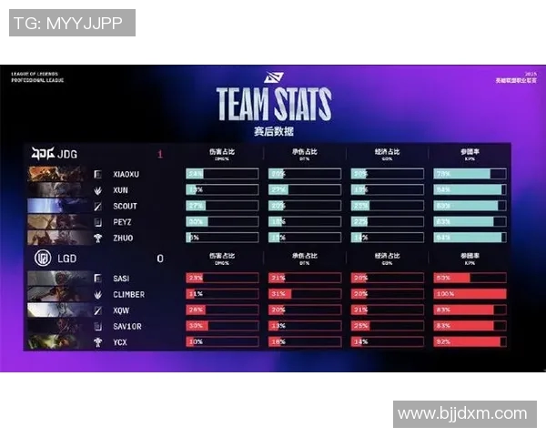 电竞比分CSGO团队协作排行榜揭晓JDG荣登第一名引发热议