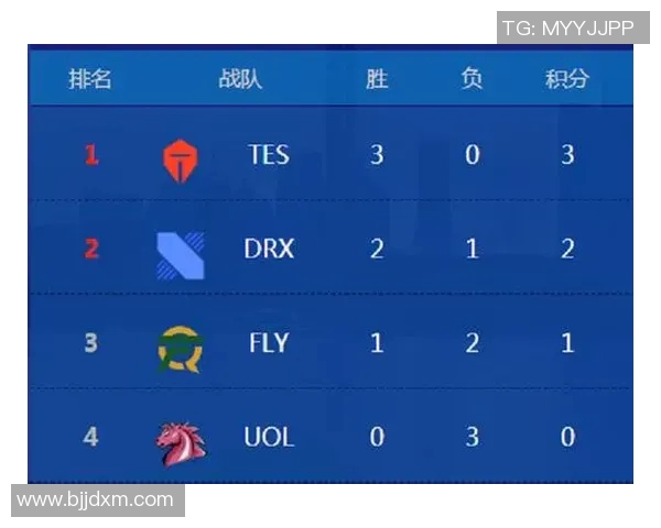深入分析TES战术布局与S15LOL比赛中的比分表现