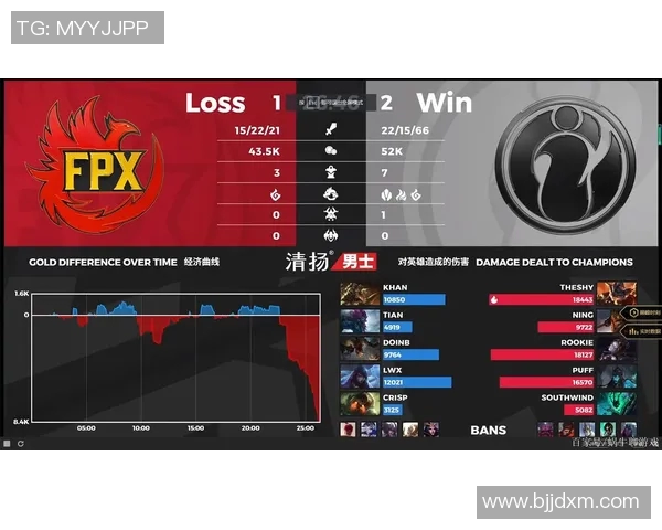 全球挑战赛中FPX战队节奏表现分析与点评探讨实时数据