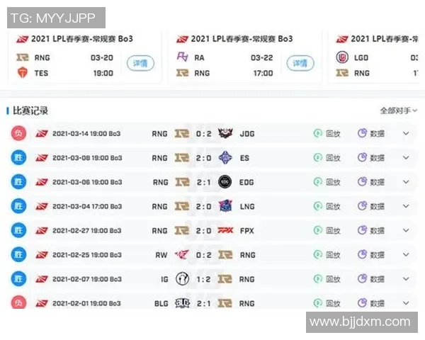 esports数据赛后分析JDG与RNG团队协作的关键因素与战术执行 esports数据赛后分析JDG与RNG团队协作的关键因素与战术执行