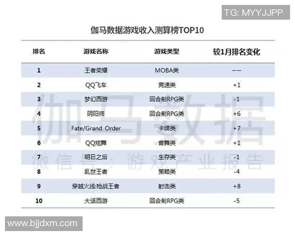 esports最新数据最新王者荣耀状态排行榜出炉RNG强势领跑前十名团队表现卓越