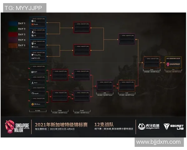 esports数据从零起步掌握DOTA2力量全解析与实战技巧分享 esports数据从零起步掌握DOTA2力量全解析与实战技巧分享
